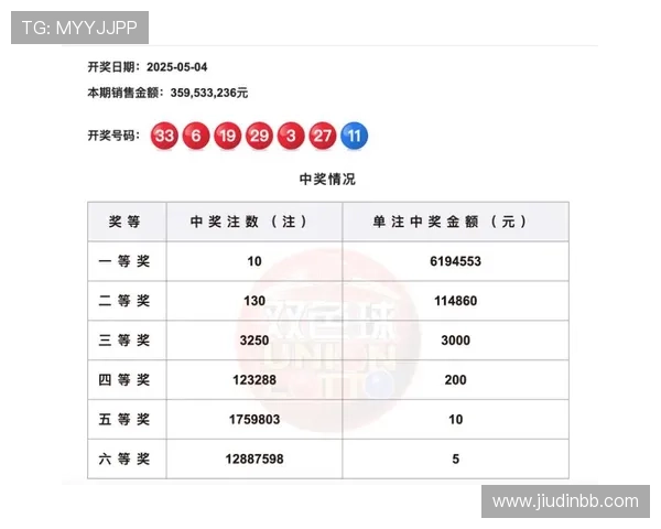 福彩0709期最新开奖结果查询与中奖号码公布 福彩0709期最新开奖结果查询与中奖号码公布